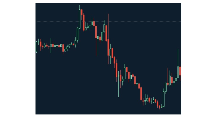 先物と先渡し何が違う。証拠金の話。 いわしJOURNAL