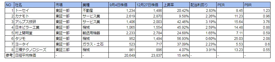 リーマンショックで注目を集めたマイケル バーリは日本株に注目 いわしjournal