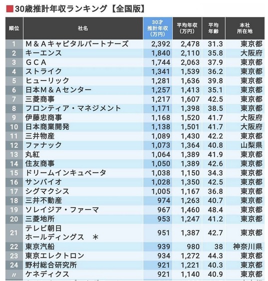 アクチュアリーになることのメリット デメリット いわしjournal